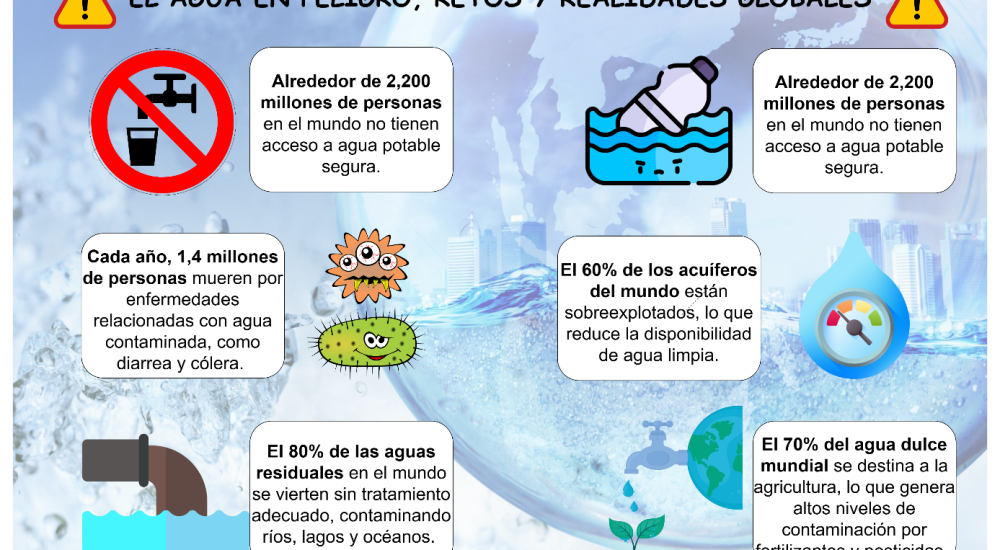 H₂O...¡ohh! Cómo la Inteligencia artificial ayuda a contar con agua de buena calidad